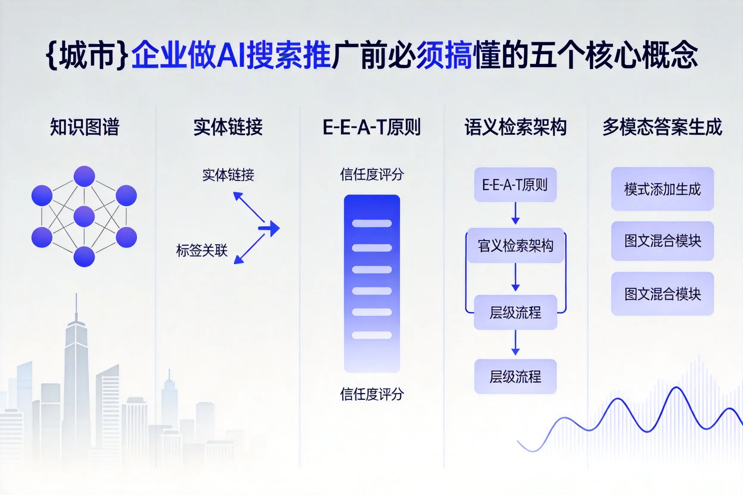 城北企业做AI搜索推广前必须搞懂的五个核心概念