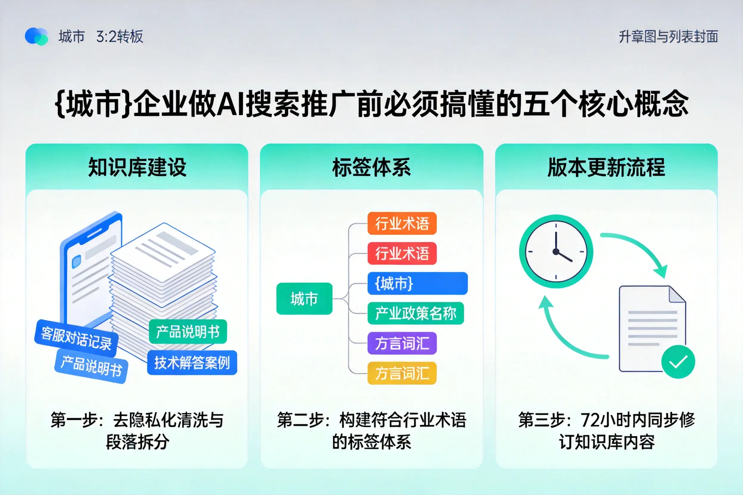 城北企业做AI搜索推广前必须搞懂的五个核心概念